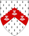 John and Sir William Robert Grove 19th century